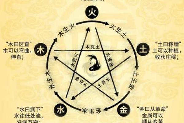 八字阴阳对照表，天干阴阳五行表