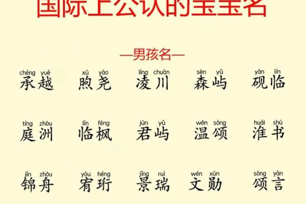 宝宝八字起名
