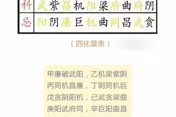 紫微斗数之诸星值限年运气推断：本宫无正星
