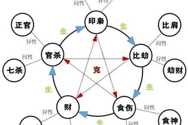 看这些八字，就知道哪些人是天生“第三者”