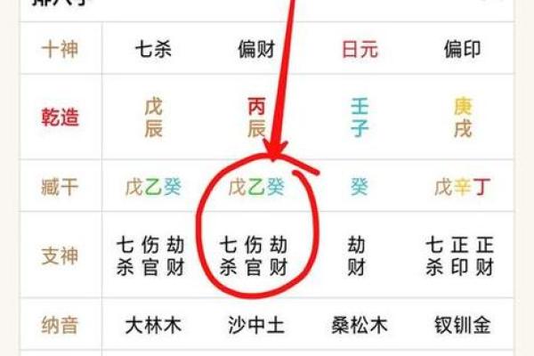 风水学女命带七杀有什么体现