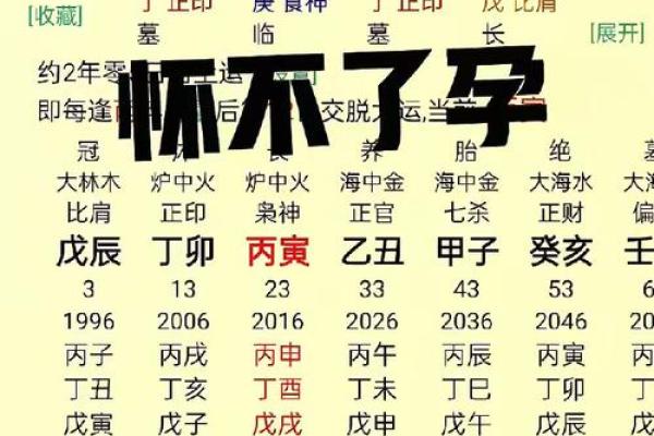 风水学女命带七杀有什么体现
