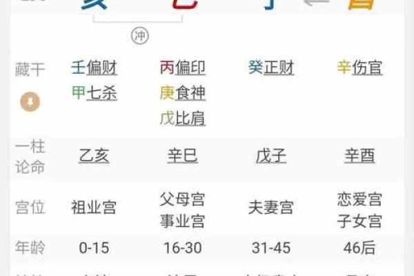 八字四冲格局