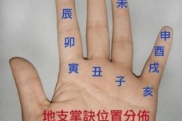 古代算命怎么算的