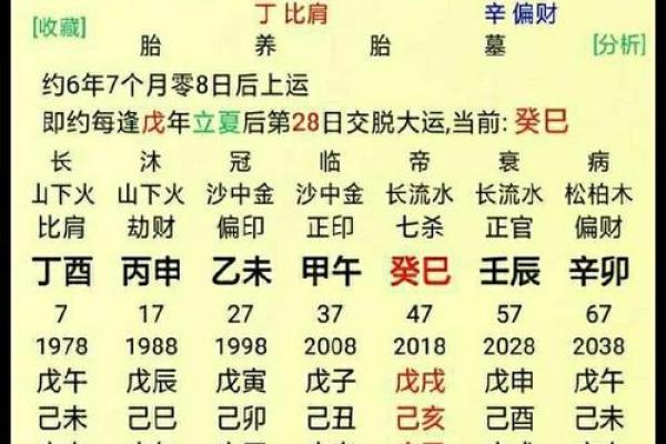 古代算命怎么算的