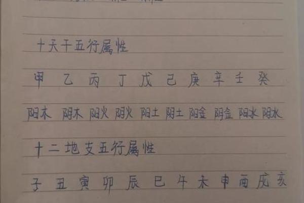 网上算命批八字准吗