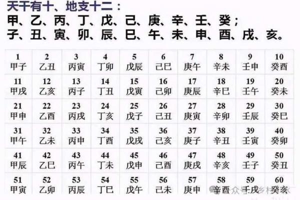 时辰八字计算
