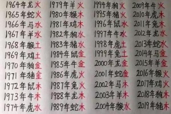 时辰八字计算