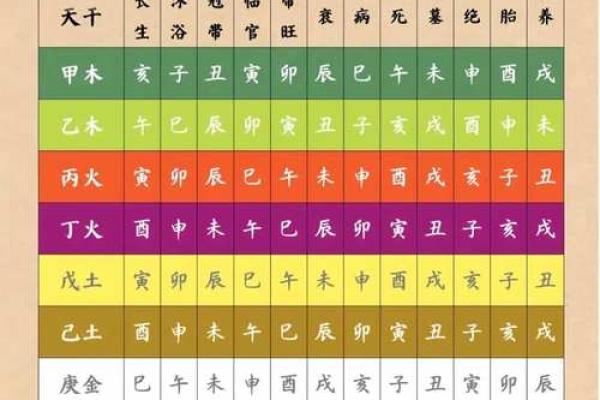 八字中子女多的命运