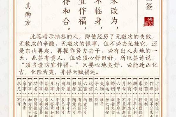 城隍灵签第十九签