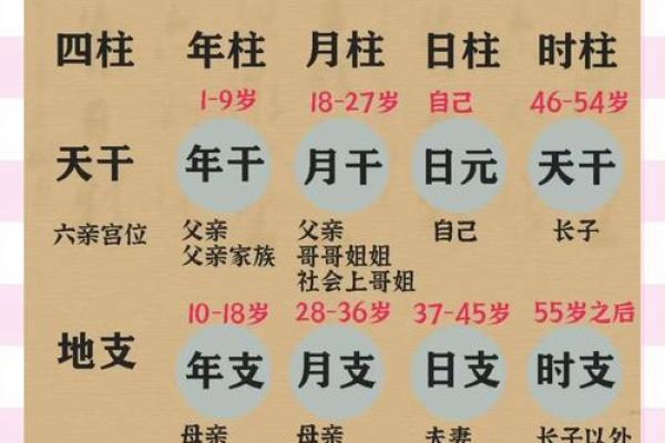 八字命神