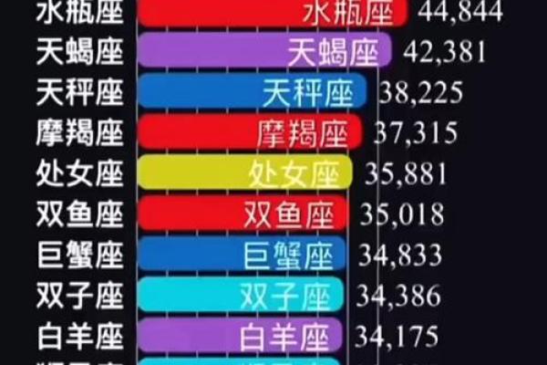 哪个星座的平均智商最高呢