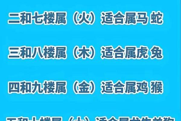 老公属马,老婆属龙,住几层的楼房风水更好？