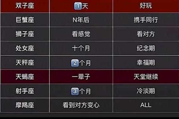 难以成夫妻的星座有哪些