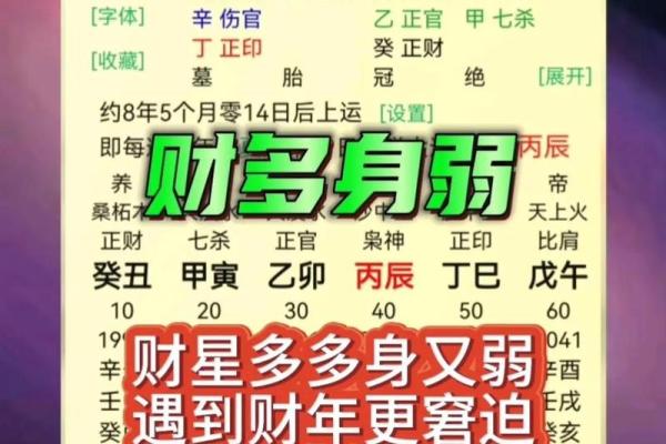 八字什么是财