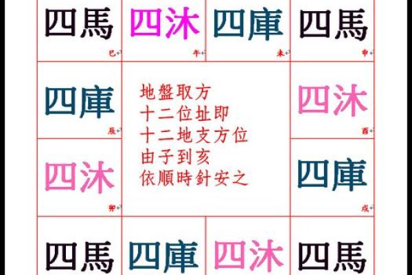 紫薇斗数求财方位