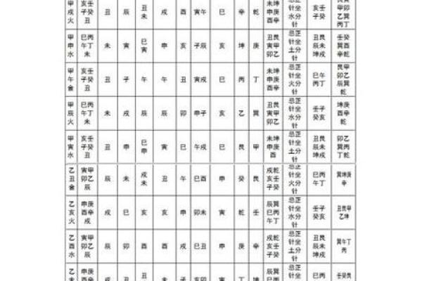 风水命理的嫁娶择吉术分析