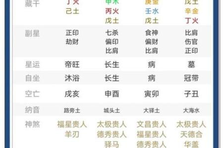 八字准验诀窍汇总（二）