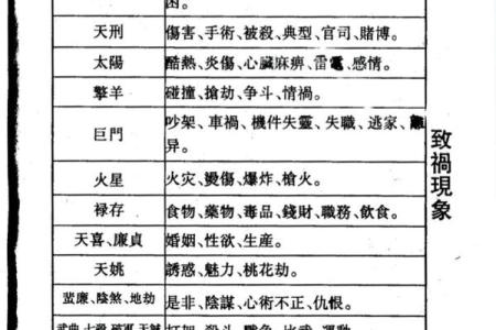 紫薇斗数看生子年