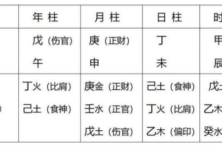 四柱八字在线排盘免费