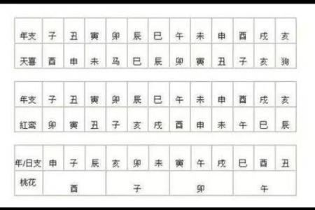 紫薇斗数财帛红鸾