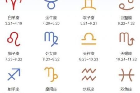 特别追星的星球有哪些星座