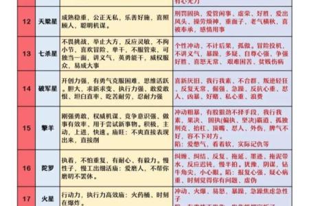 紫微斗数看未来配偶学历 紫微斗数看另一半学历？
