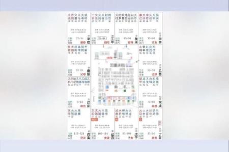 紫微斗数看有几段姻缘 紫薇斗数怎么看姻缘到？