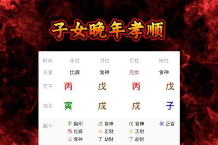 通过八字看父母寿命,子女八字看父母寿命