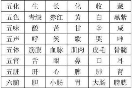 八字阴阳对照表，天干阴阳五行表
