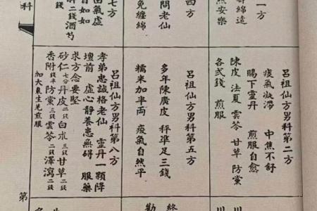 祖师灵签第六十六签解签