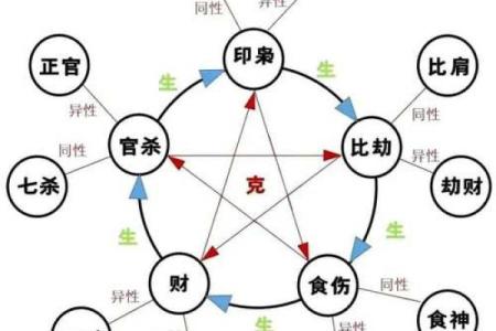 看这些八字，就知道哪些人是天生“第三者”