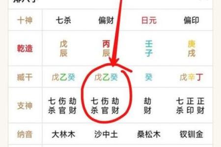 风水学女命带七杀有什么体现
