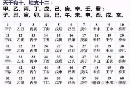 时辰八字计算