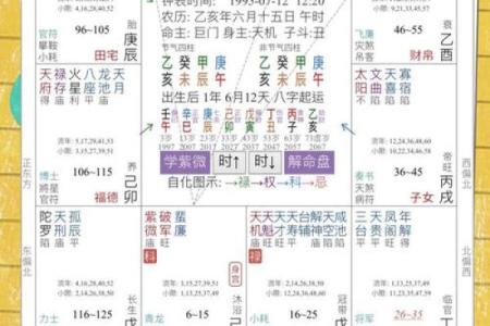 紫微斗数之诸星值限年运气推断：空劫星之年