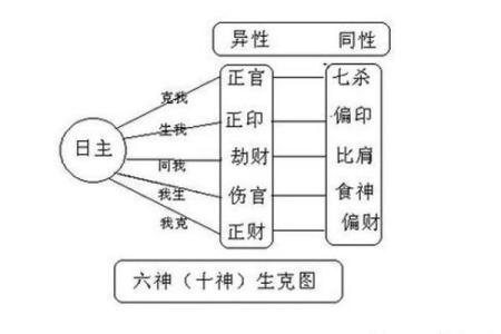 八字私生子