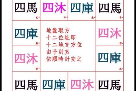 紫薇斗数求财方位