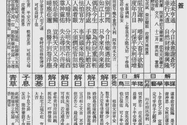 灵签每日运势详解大全