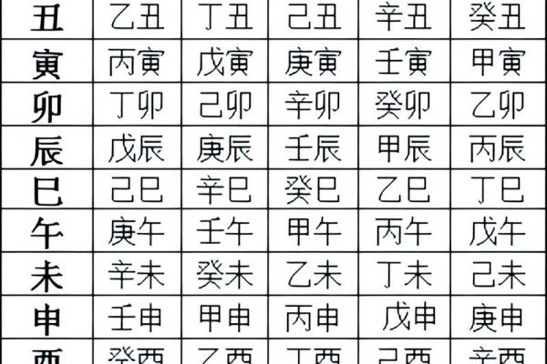 八字看日柱