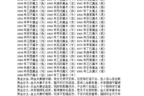 生肖算命婚姻，十二生肖什么属相和龙最配
