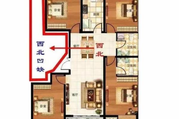 房子户型图注意点风水