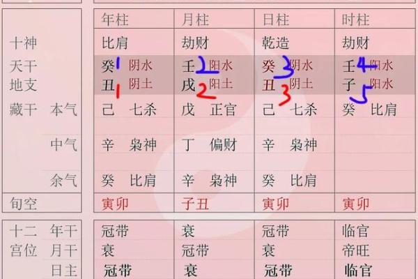 什么八字悟性高有灵力 可造之材