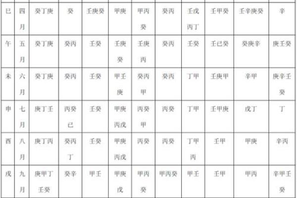 八字用神忌神查询表