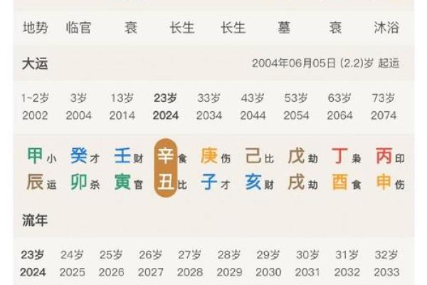 免费算八字看终生运程,终生运势测算