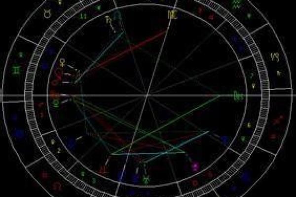 紫薇星盘星曜解析详解图