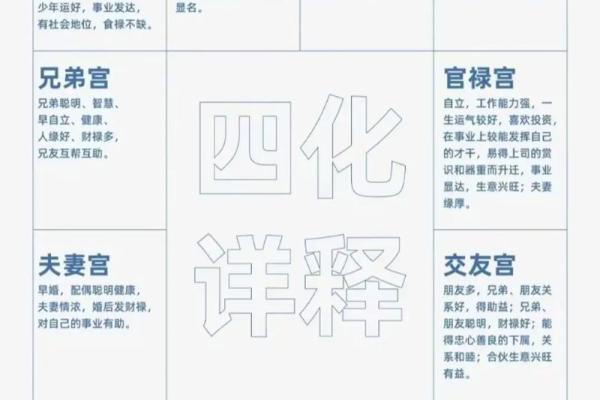 紫薇斗数比八字准