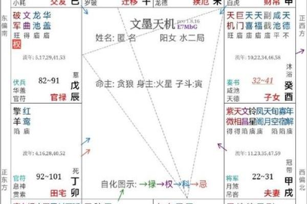 紫薇斗数的大迁移