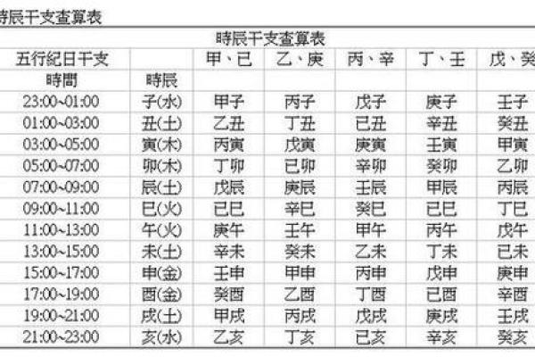 经商的八字