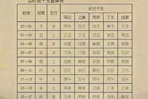 免费八字测算结婚吉日,免费生辰八字结婚吉日查询