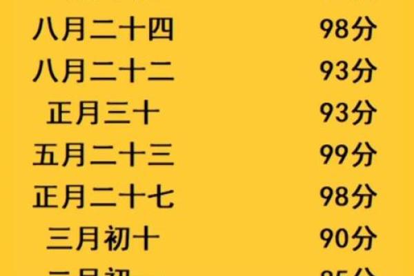 免费八字测算结婚吉日,免费生辰八字结婚吉日查询
